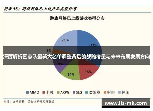 深度解析国家队最新大名单调整背后的战略考量与未来布局发展方向 深度解析国家队最新大名单调整背后的战略考量与未来布局发展方向
